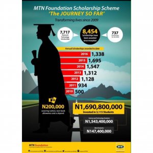 Mtn scholars Alumni